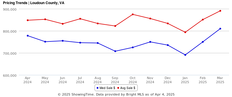 http://184.106.219.108/chart/mls/1/getreport.php?rid=6,5&ftid=2&fid=1000&gty=12&ltid=4&lid=51107&gid=0&cc=0000dd,dd0000&sid=0&mid=0&tt=2&mode=4