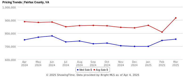 http://184.106.219.108/chart/mls/1/getreport.php?rid=6,5&ftid=4&fid=1000&gty=12&ltid=4&lid=51059&gid=0&cc=0000dd,dd0000&sid=0&mid=0&tt=2&mode=4