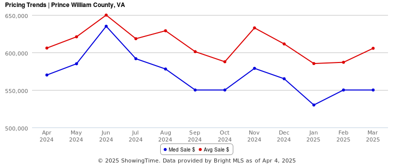 http://184.106.219.108/chart/mls/1/getreport.php?rid=6,5&ftid=4&fid=1000&gty=12&ltid=4&lid=51153&gid=0&cc=0000dd,dd0000&sid=0&mid=0&tt=2&mode=4